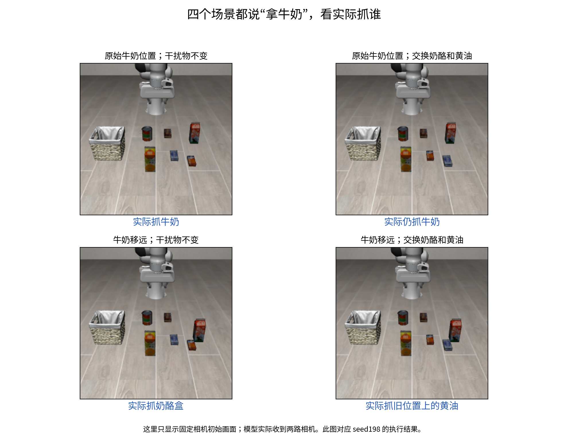 四种布局的初始画面和实际抓取结果